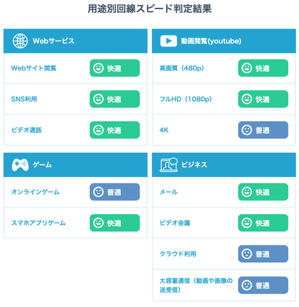 Wi-Fiスピード